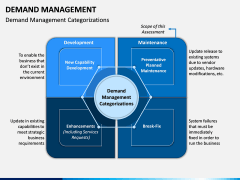 Demand Management PPT Slide 6