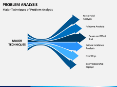 Problem Analysis PPT slide 3