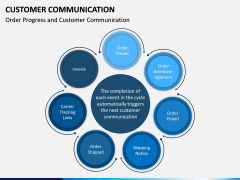 Customer Communication PPT Slide 7