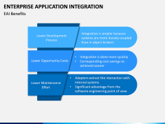 Enterprise Application Integration PPT Slide 12