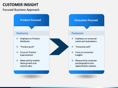 Customer Insight PPT Slide 6