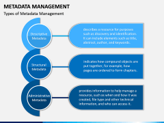 Metadata Management PPT slide 4