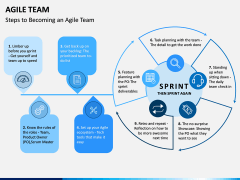 Agile Team PPT Slide 4