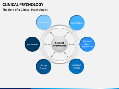 Clinical Psychology PPT slide 7
