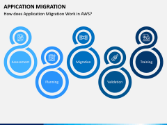 Application Migration PPT Slide 14