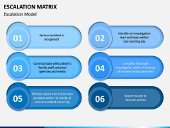 Escalation Matrix PPT Slide 3