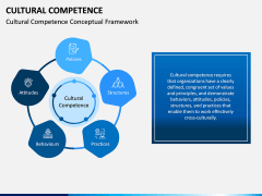 Cultural Competence PPT Slide 11