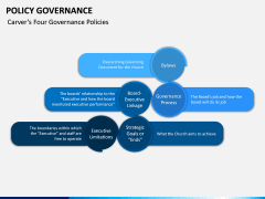 Policy Governance PPT Slide 16
