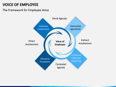 Voice of Employee PPT Slide 3