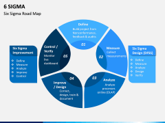 Six sigma ppt slide 3