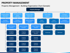 Property Management PPT Slide 7