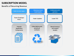 Subscription Model PPT Slide 13
