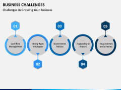 Business Challenges PPT Slide 3