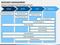 Resource Management PPT Slide 15