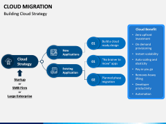 Cloud Migration PPT Slide 14