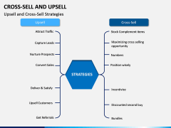 Cross Selling Up Selling PPT Slide 3