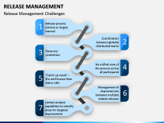 Release Management PPT Slide 11