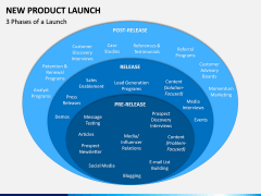 New Product Launch PPT Slide 3