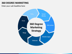 360 Degree Marketing PPT Slide 5