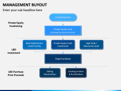 Management Buyout PPT Slide 9