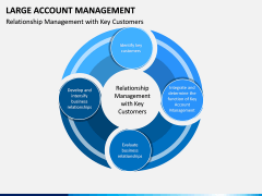 Large Account Management PPT Slide 4