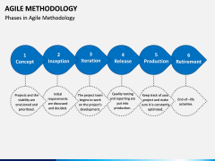 Agile Methodology PPT slide 3