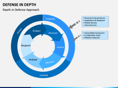 Defense in Depth PPT Slide 6