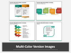 Bullock & Batten Change Model PPT slide MC Combined