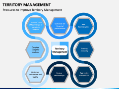 Territory Management PPT Slide 7