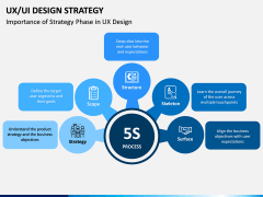 UX/UI Design Strategy PPT Slide 11