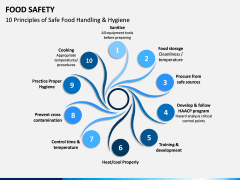 Food Safety PPT Slide 7