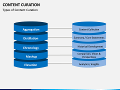 Content Curation PPT Slide 13