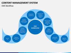 Content Management System (CMS) PPT Slide 7