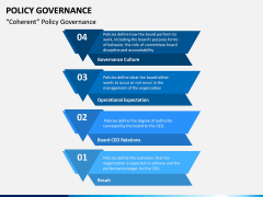 Policy Governance PPT Slide 17