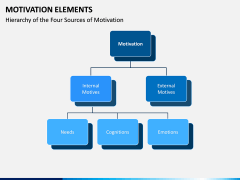 Motivation Elements PPT Slide 4
