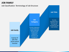 Job Family PPT Slide 4
