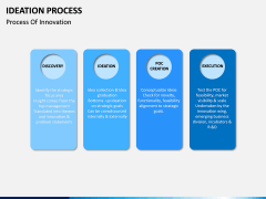 Ideation Process PPT Slide 6