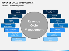 Revenue Cycle Management (RCM) PPT Slide 3