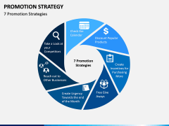 Promotion Strategy PPT Slide 2