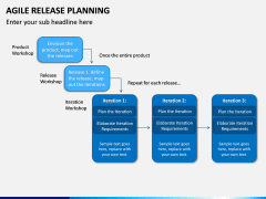 Agile Release Planning PPT Slide 8