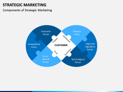 Strategic Marketing PPT Slide 2