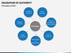 Delegation of Authority PPT slide 4