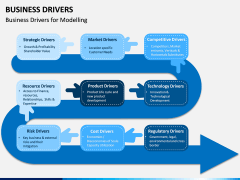 Business Drivers PPT Slide 8