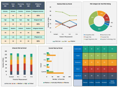 Risk Management Dashboard PPT Slide 6
