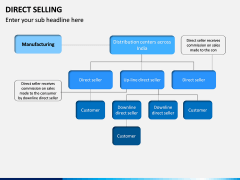 Direct Selling PPT Slide 8