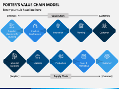 Porters value chain model PPT slide 7