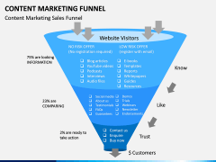 Content Marketing Funnel PPT Slide 7