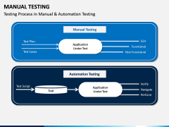 Manual Testing PPT Slide 7