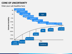 Cone of Uncertainty PPT Slide 2