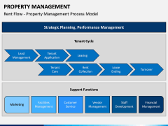 Property Management PPT Slide 8